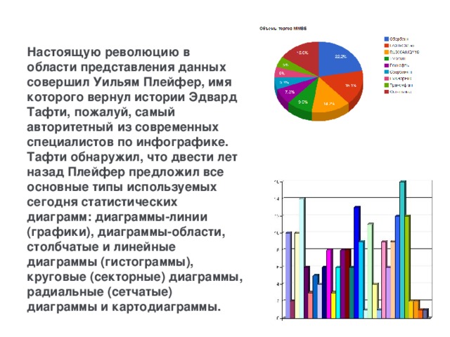 Область представления