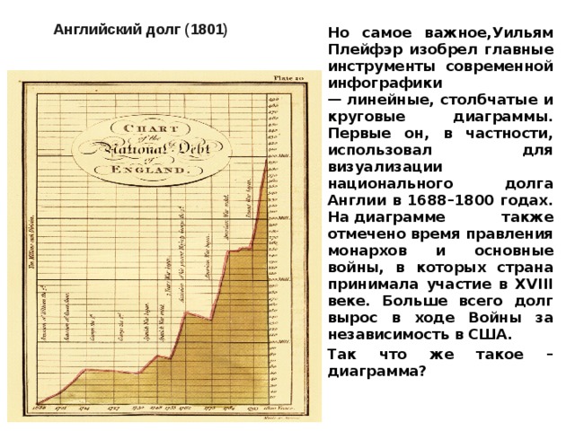 Диаграмма по истории