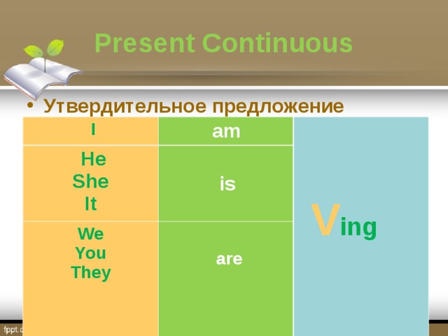 Схема утвердительного предложения present continuous