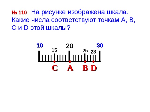 На рисунке изображена шкала какое число соответствует точке с