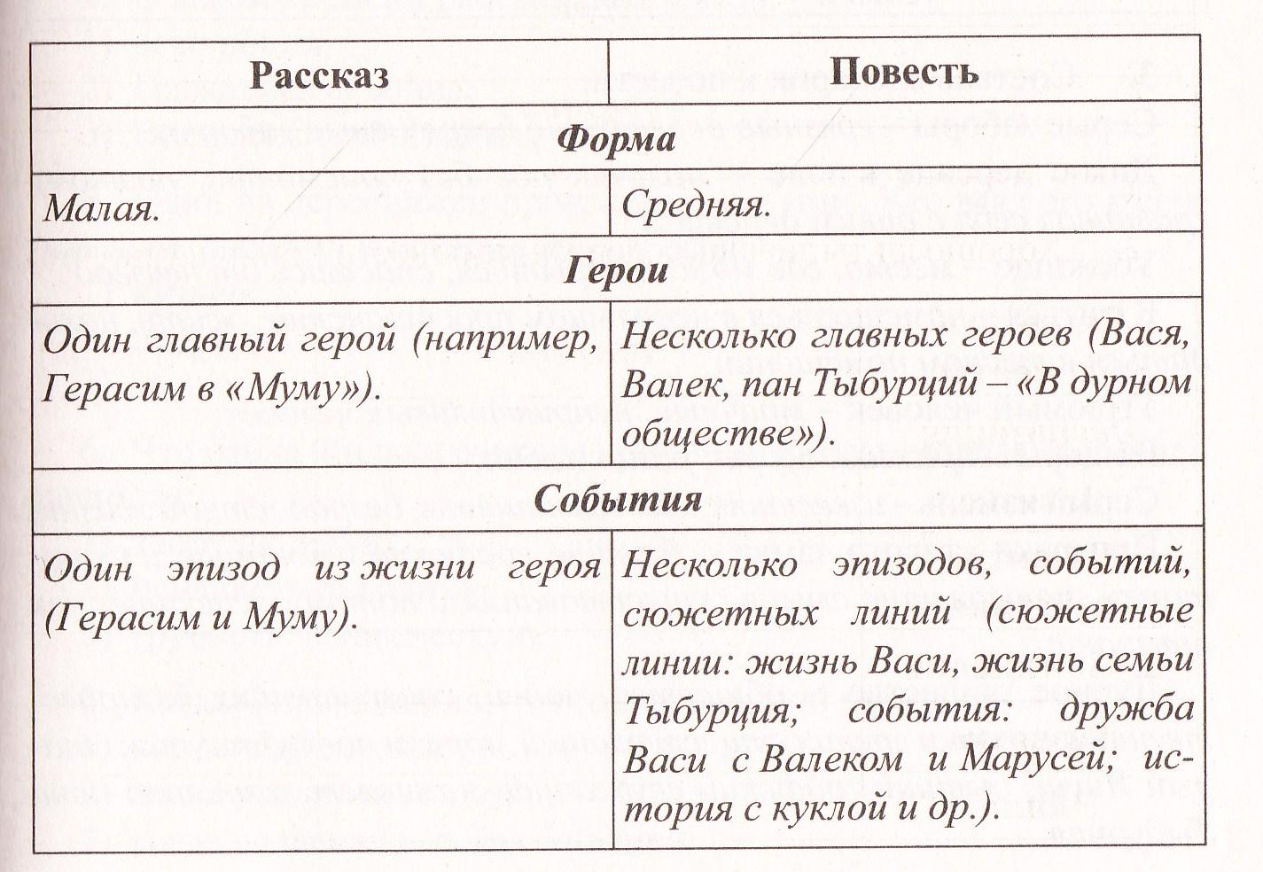 Характеристика тыбурция из рассказа в дурном обществе