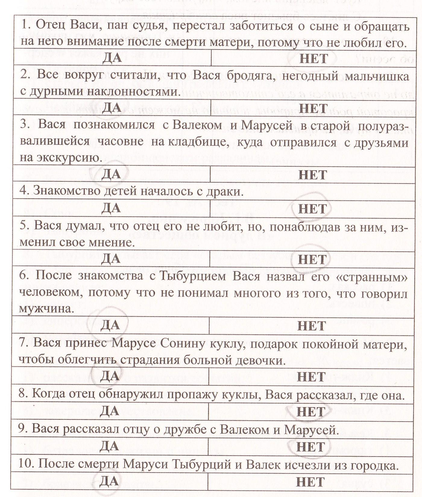 Характеристика васи 4 класс