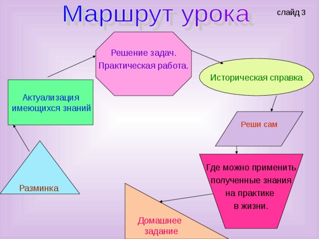 Решение задач. Практическая работа. Историческая справка Актуализация  имеющихся знаний Реши сам Разминка Где можно применить  полученные знания на практике в жизни. Домашнее  задание