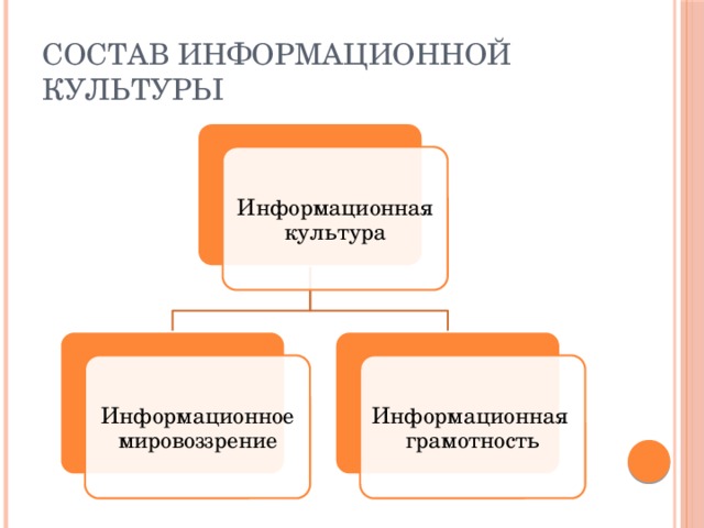 Информация информационная грамотность и информационная культура презентация