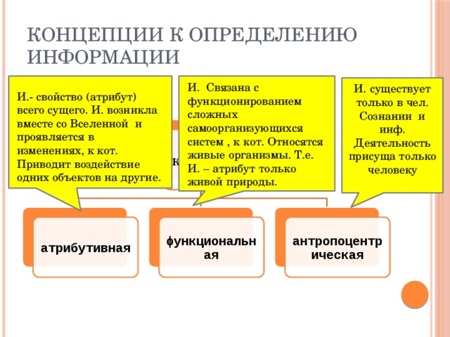 Концепции к определению информации И. Связана с функционированием сложных самоорганизующихся систем , к кот. Относятся живые организмы. Т.е. И. – атрибут только живой природы. И. существует только в чел. Сознании и инф. Деятельность присуща только человеку И.- свойство (атрибут) всего сущего. И. возникла вместе со Вселенной и проявляется в изменениях, к кот. Приводит воздействие одних объектов на другие. концепции атрибутивная функциональная антропоцентрическая 