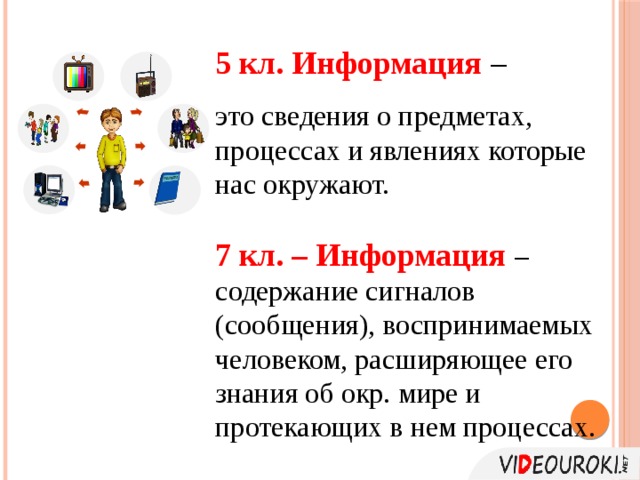 5 кл. Информация – это сведения о предметах, процессах и явлениях которые нас окружают. 7 кл. – Информация – содержание сигналов (сообщения), воспринимаемых человеком, расширяющее его знания об окр. мире и протекающих в нем процессах. 