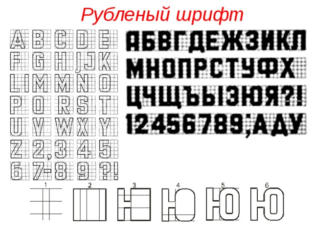 Шрифты и шрифтовая композиция в графическом дизайне 7 класс изо презентация