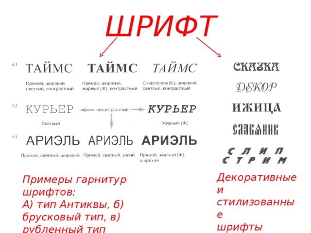 Шрифт для индивидуального проекта 11 класс