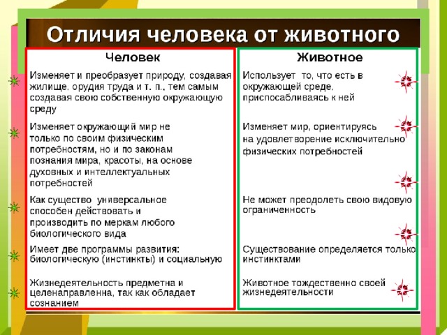 Презентация что делает человека человеком 8 класс