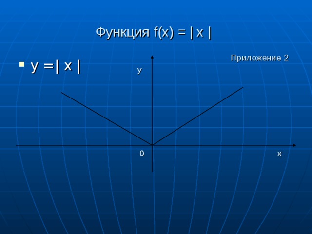 Приложение 2    Функция f ( x ) = | х |  у 0 х