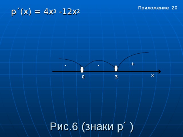 Приложение 20 p ´( x ) = 4 x 3 - 12x 2 + - - х 0 3 Приложение 20 Рис. 6 (знаки p ´ )