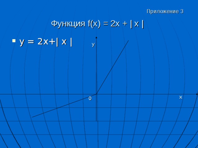 Приложение 3 Функция f ( x ) = 2х + | х |  у х 0