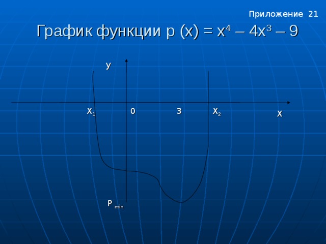 Приложение 21 График функции р ( x ) = x 4 – 4 x 3 – 9  y X 1 X 2 0 3 X Приложение 21 P min