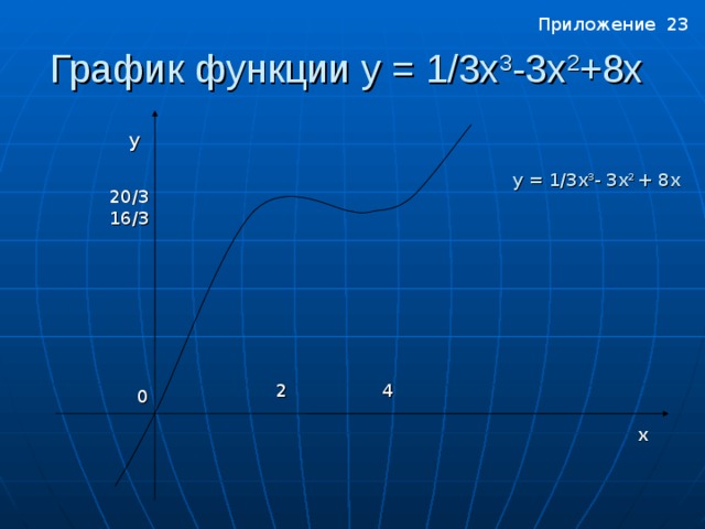 Приложение 23 График функции y = 1/3 x 3 -3 x 2 +8 x   y y = 1/3 x 3 - 3 x 2 + 8 x 20/3 16/3 Приложение 23 2 4 0 x