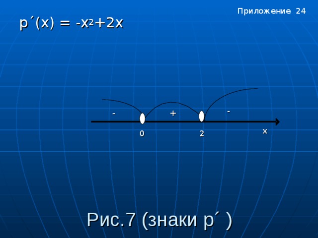 Приложение 24 p ´( x ) = -x 2 +2x - - + х  0 2 Приложение 24 Рис. 7 (знаки p ´ )