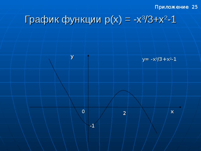 Приложение 25 График функции p ( x ) = -x 3 /3+x 2 -1  y y= -x 3 /3+x 2 -1 Приложение 25 x 0 2 -1