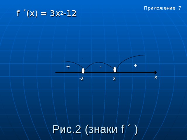Приложение 7  f ´( x ) = 3 x 2 -12  + + - х -2 2 Приложение 7 Рис. 2 (знаки f ´ )