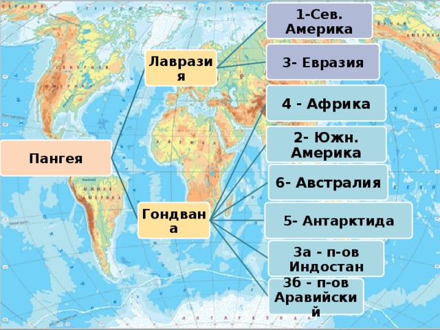 Северная америка южная америка африка. Евразия Африка Австралия Антарктида. Африка Америка Австралия Антарктида и Евразия. Гондвана, Южная Америка Африка Австралия. Антарктида Австралия Евразия Австралия.