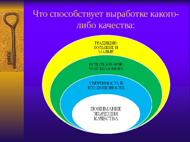 Что способствует выработке какого-либо качества: 