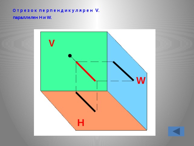  О т р е з о к п е р п е н д и к у л я р е н V .  параллелен H и W.  V W H 