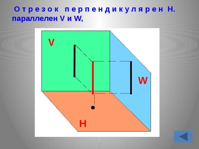  О т р е з о к п е р п е н д и к у л я р е н H.  параллелен V и W,  V W H 