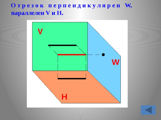  О т р е з о к п е р п е н д и к у л я р е н W,  параллелен V и H.  V W H 