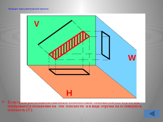Проекция грани расположенной наклонно  V Если грань расположена наклонно относительно плоскостей (Н, W), то она изображается искаженно на эти плоскости и в виде отрезка на оставшуюся плоскость (V). W H 