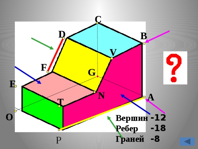С D В V F G  E N А T О -12 -18 -8 Вершин Ребер  Граней  Р 