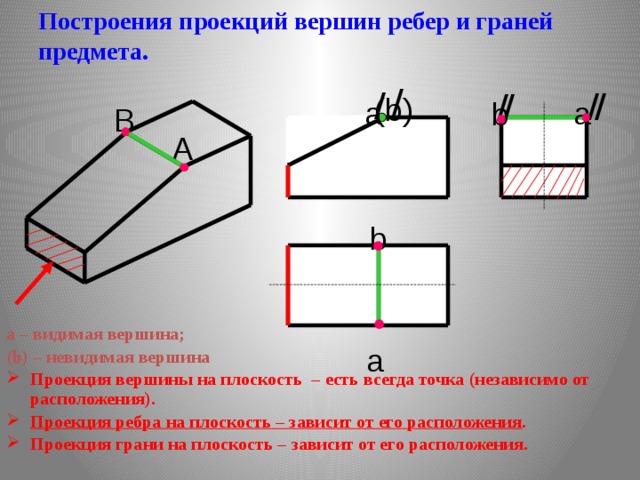 Проекция вершины на плоскость