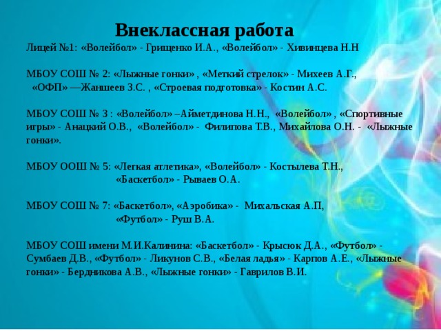  Внеклассная работа  Лицей №1: «Волейбол» - Грищенко И.А., «Волейбол» - Хивинцева Н.Н   МБОУ СОШ № 2: «Лыжные гонки» , «Меткий стрелок» - Михеев А.Г., «ОФП» —Жаншеев З.С. , «Строевая подготовка» - Костин А.С.   МБОУ СОШ № 3 : «Волейбол» –Айметдинова Н.Н., «Волейбол» , «Спортивные игры» - Анацкий О.В., «Волейбол» - Филипова Т.В., Михайлова О.Н. - «Лыжные гонки».   МБОУ ООШ № 5: «Легкая атлетика», «Волейбол» - Костылева Т.Н.,  «Баскетбол» - Рываев О.А.   МБОУ СОШ № 7: «Баскетбол», «Аэробика» - Михальская А.П,  «Футбол» - Руш В.А.   МБОУ СОШ имени М.И.Калинина: «Баскетбол» - Крысюк Д.А., «Футбол» - Сумбаев Д.В., «Футбол» - Ликунов С.В., «Белая ладья» - Карпов А.Е., «Лыжные гонки» - Бердникова А.В., «Лыжные гонки» - Гаврилов В.И.   