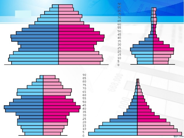 Половая пирамида. Возрастно-половая пирамида мира. Половозрастная пирамида населения мира. Половозрастная пирамида это в географии. Половозрастная пирамида Кении.