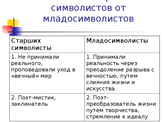 С точки зрения младосимволистов