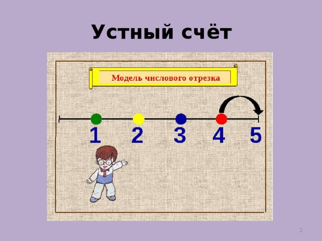 Числовой луч 4 класс петерсон презентация