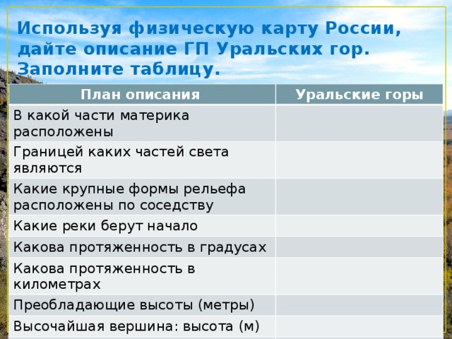 План описания природного района уральские горы 8 класс