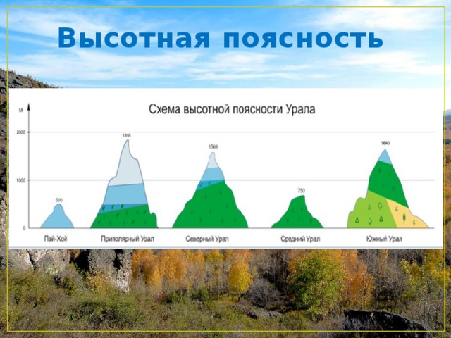 Природная поясность урала. Высотная поясность в горах. Высотная поясность Кавказа 8 класс география. Высотная поясность Южного Урала.