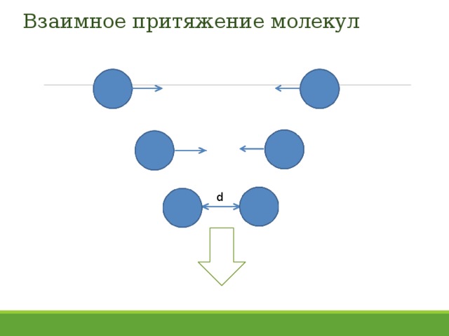 Взаимное притяжение и отталкивание молекул презентация