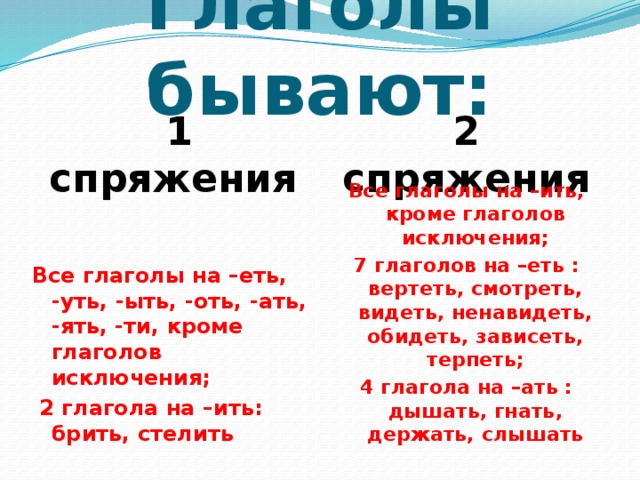 Понравившаяся картина от глагола на ить