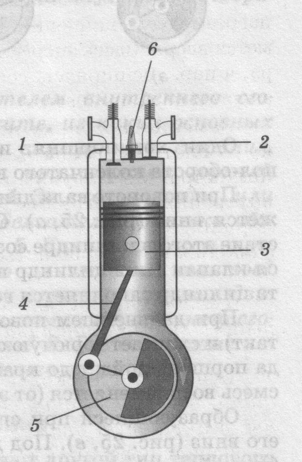 Двс рисунок разрез