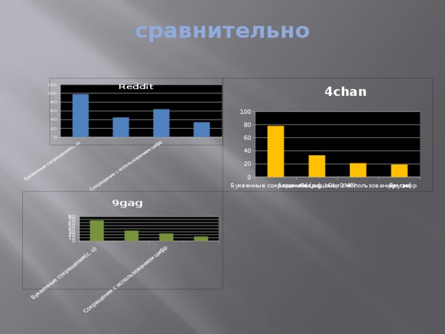 сравнительно