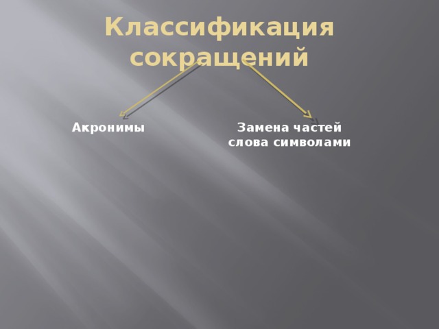Классификация сокращений Акронимы Замена частей слова символами