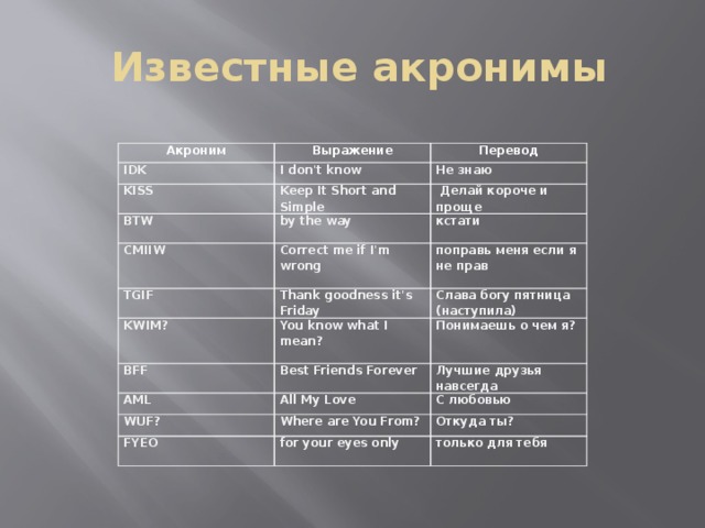 Перевод сленга с английского на русский