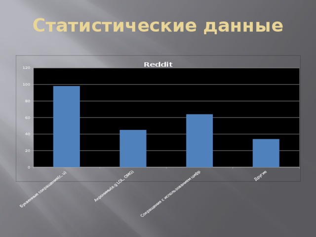 Статистические данные
