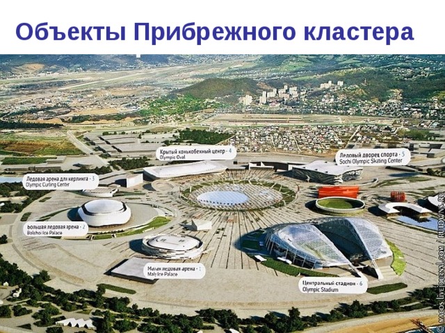 Объекты Прибрежного кластера 
