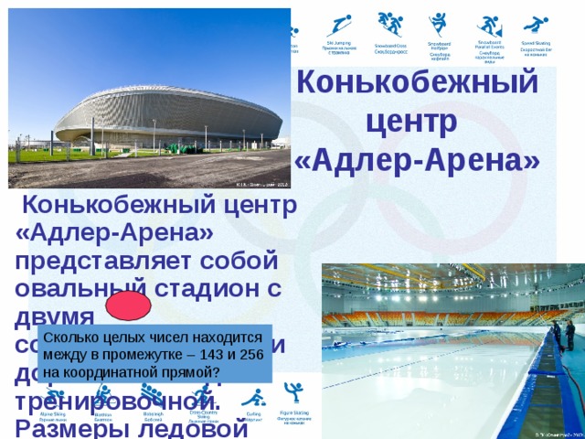   Конькобежный центр  «Адлер-Арена»  Конькобежный центр «Адлер-Арена» представляет собой овальный стадион с двумя соревновательными дорожками и одной тренировочной. Размеры ледовой дорожки соответствует стандартам Международного союза конькобежцев и составляют 400 м Сколько целых чисел находится между в промежутке – 143 и 256 на координатной прямой? 