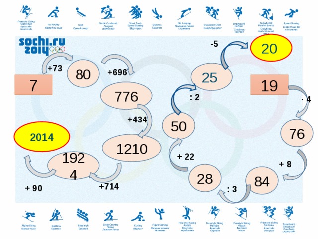 20 -5 80 +73 25 +696 7 19 776 : 2 ∙ 4 50 +434 76 2014 1210 + 22 1924 + 8 28 84 +714 + 90 : 3 