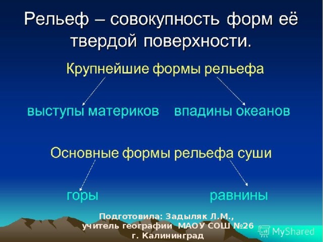 Подготовила: Задыляк Л.М., учитель географии МАОУ СОШ №26 г. Калининград 