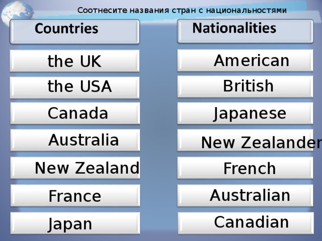 Countries and costumes 4 класс спотлайт презентация