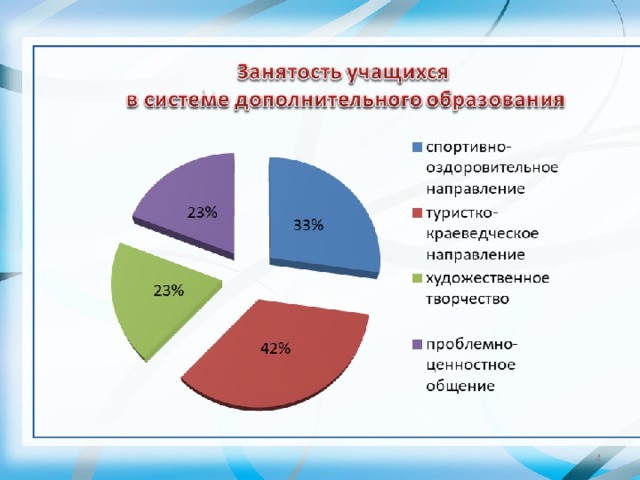 Индивидуальный проект как стать успешным учеником