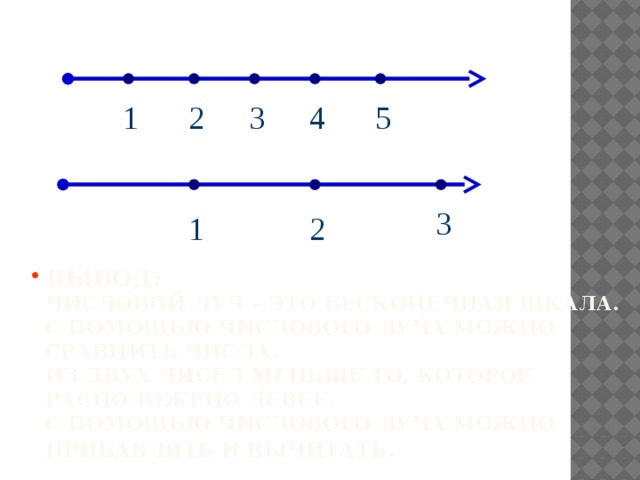 Числа на числовом луче 2 класс пнш презентация