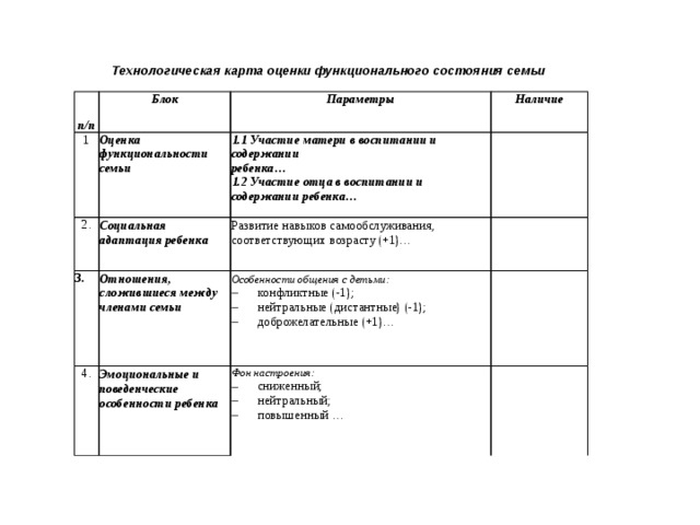 Технологическая карта оценки функционального состояния семьи